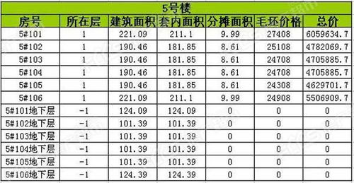 均价仅26594.4元 平米,东部又一排屋产品获证