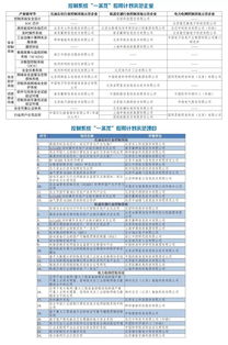 2019年工业强基重点产品 工艺 一条龙 应用计划示范企业和示范项目