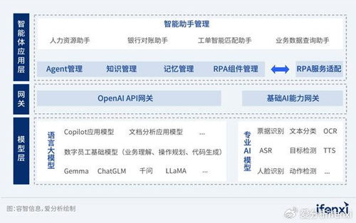 2024爱分析 ai agent厂商全景报告 爱分析报告