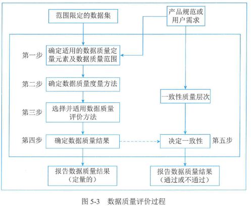 第5章信息系统工程