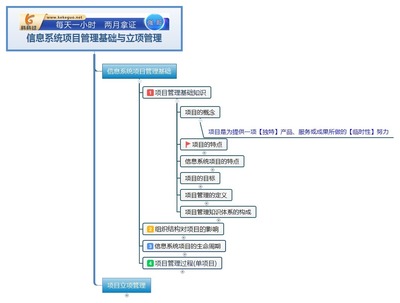 信息系统项目管理师章节重点 项目管理基础知识