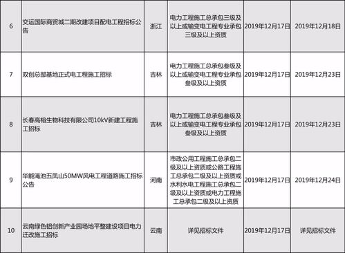 电力工程招投标信息 12月 03期