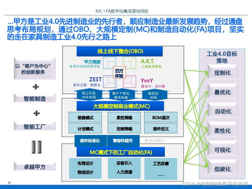 ppt ibm某智能工厂数字化集成落地项目规划方案 p70