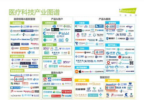 云知声入选艾瑞咨询 2022年中国医疗科技行业研究报告