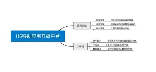 项目复盘:H5移动应用开放平台重构