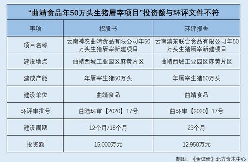 神农股份历史项目环评上演 先斩后奏 募投项目信息披露迷雾重重