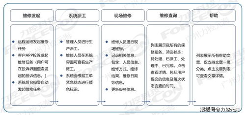 净水厂信息化改造项目