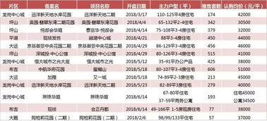 深圳上半年42个新房开盘均价一览