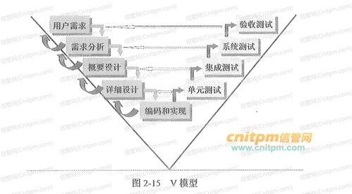 信息系统项目管理师v模型的对应关系