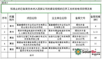 拟废止1113.2mw 福建 十二五 以来光伏发电项目信息