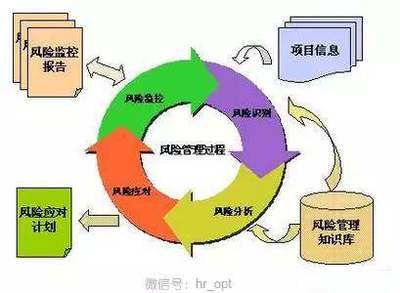 段子手来讲项目管理:第三讲《必须要明白的5个核心概念》