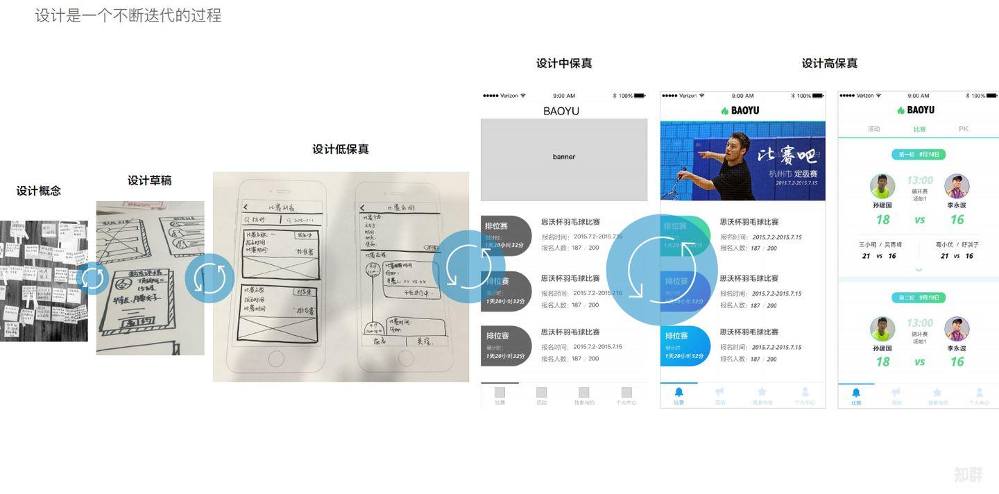 产品经理怎么去做一个完整的项目?