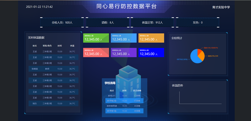 数据可视化大屏能为物联网项目带来什么