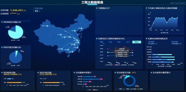 机电工程项目管理信息化