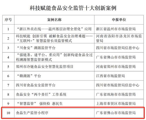 入选科技赋能食品安全监管十大创新案例,还有这个项目你要知道