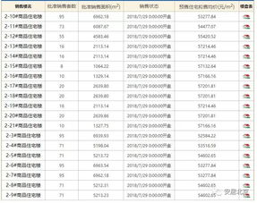 海淀新出了2个住宅项目 想买房的速进