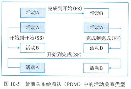 第10章项目进度管理