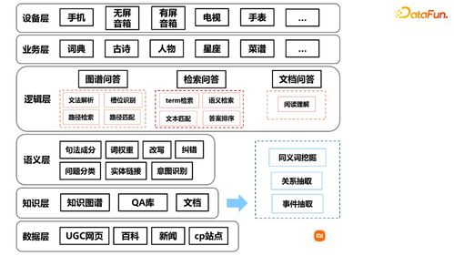 图谱实战 图谱问答在小米小爱中的实践探索