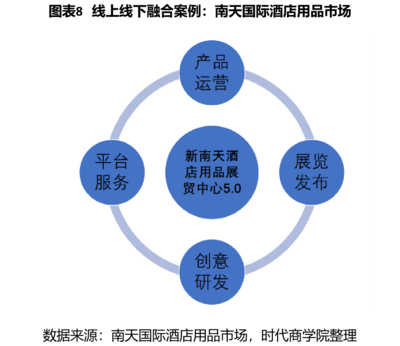 2021酒店用品行业报告:2万亿存量市场呼唤品牌升级