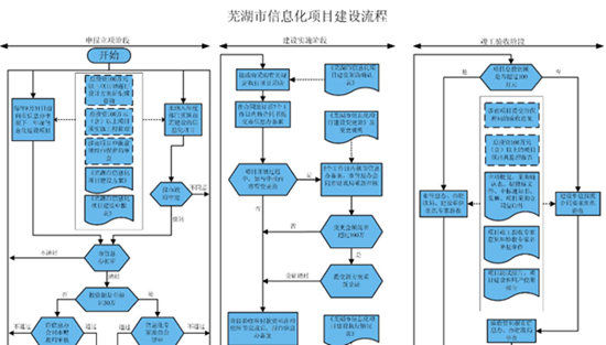 “互联网+”开启芜湖社会服务治理新模式-