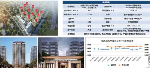 2020年苏州房地产市场第30周周报