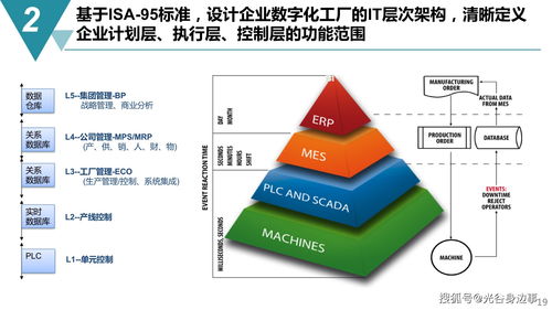 65页智能制造 数字化工厂建设规划方案