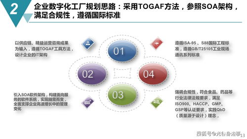 65页智能制造 数字化工厂建设规划方案