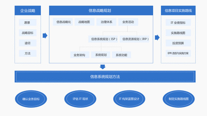 产品及解决方案