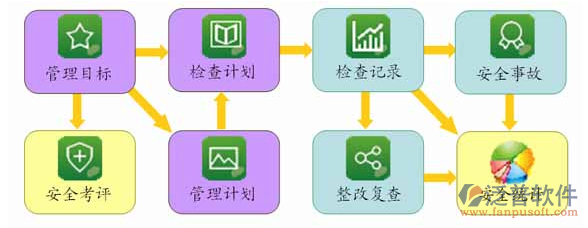 项目管理信息化