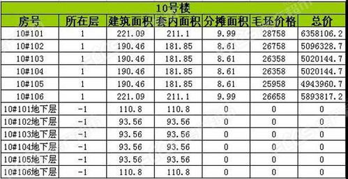 均价仅26594.4元 平米,东部又一排屋产品获证