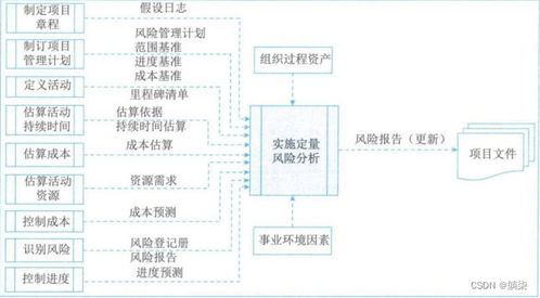 学信息系统项目管理师第4版系列20 风险管理