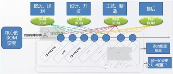 新药研发项目管理系统:PM项目提供制药行业管理工具