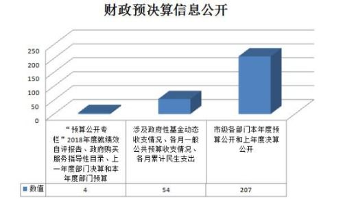 昆明市财政局2018年度政府信息公开工作年度报告 昆明市财政局 信息公开年度报告
