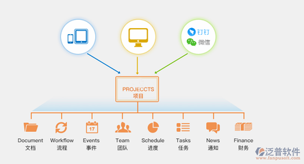 办公信息管理软件