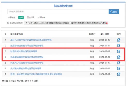 国家标准委发布7项拟立项强制性国家标准项目公开征求意见,包含除湿机 地面清洁器具等产品