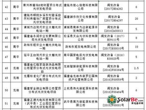 拟废止1113.2mw 福建 十二五 以来光伏发电项目信息