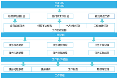 装备制造智能化改造-项目管理信息系统