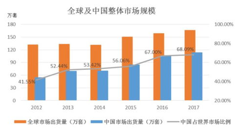 2020年智能交互显示产品项目投资分析报告