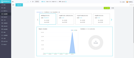 外贸erp项目总结