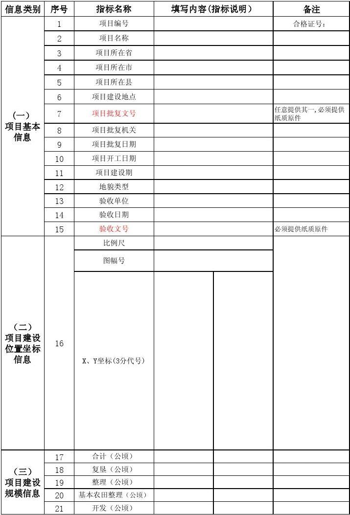 土地整理复垦开发项目报备信息表