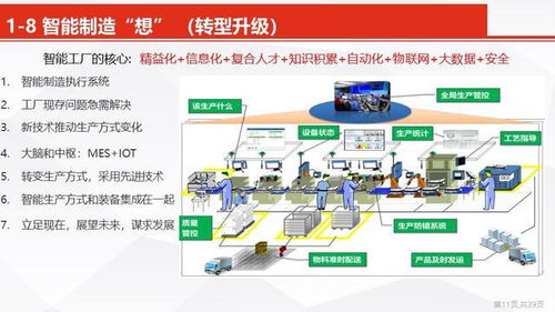 智能制造数字化转型智能工厂信息化顶层设计方案 ppt