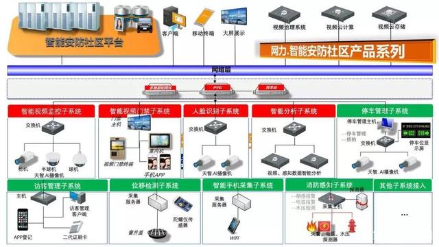 施工项目管理信息化的实施
