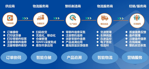 徐工集团智能供应链项目顺利通过国家验收
