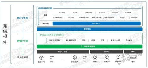 工业园区污水治理信息化项目解决方案