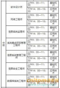 信息系统项目管理工程师对应的中级叫什么