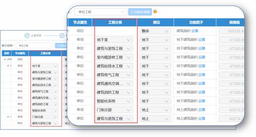 投资控制,科技引领 业务突破,数据为先