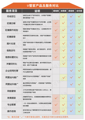 【全套设计 阿里巴巴旺铺装修 旺铺装修设计 旺铺装修】价格,厂家,图片,互联网服务,北京智慧地信息技术-