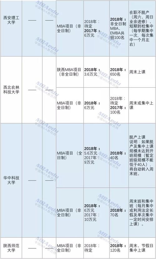 最新全国mba项目信息汇总
