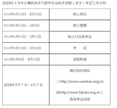 2020年上半年黑龙江高级软考信息系统项目管理师考试报名时间预测