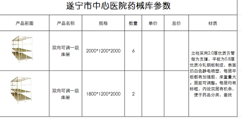 药械库库架项目采购公告